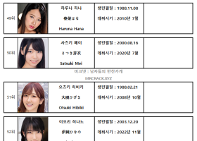 2022년 11월 AV 여배우 순위 TOP 100 - FANZA 월간 판매 부문