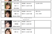2022년 12월 AV 여배우 FANZA DVD 판매 랭킹 TOP 100 (12/1~12/31) - 이시카와 미오 첫 1위