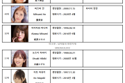 2022년 연간 AV 여배우 FANZA DVD 판매 랭킹 TOP 100