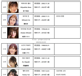 2022년 연간 AV 여배우 FANZA DVD 판매 랭킹 TOP 100