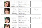 2022년 6월 AV 여배우 FANZA DVD 판매 랭킹 TOP 100 (6/1~6/30) - S1식 줄세우기