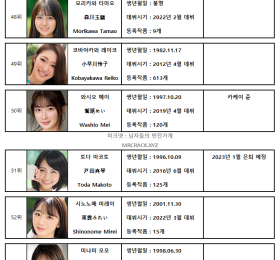 2022년 6월 AV 여배우 FANZA DVD 판매 랭킹 TOP 100 (6/1~6/30) - S1식 줄세우기