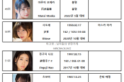 2022년 4월 AV 여배우 FANZA DVD 판매 랭킹 TOP 100 (4/1~4/30) - 키타노 미나 1위 탈환