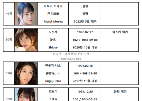 2022년 04월 AV 여배우 순위 TOP 100 - FANZA 월간 판매 부문