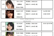 2022년 10월 AV 여배우 FANZA DVD 판매 랭킹 TOP 100 (10/1~10/31) - 1위를 놓친 카와키타 사이카