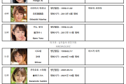 2022년 8월 AV 여배우 FANZA DVD 판매 랭킹 TOP 100 (8/1~8/31)