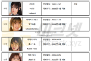 2022년 9월 AV 여배우 FANZA DVD 판매 랭킹 TOP 100 (9/1~9/30)