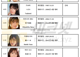 2022년 09월 AV 여배우 순위 TOP 100 - FANZA 월간 판매 부문