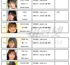 2022년 9월 AV 여배우 FANZA DVD 판매 랭킹 TOP 100 (9/1~9/30)