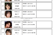 2022년 상반기 AV 여배우 FANZA DVD 판매 랭킹 TOP 100