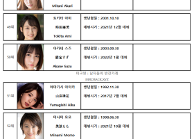 2022년 상반기 AV 여배우 순위 TOP 100 - FANZA 월간 판매 부문