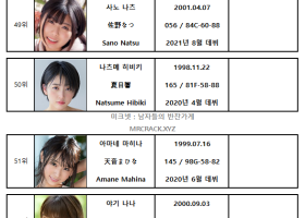 2022년 05월 AV 여배우 순위 TOP 100 - FANZA 월간 판매 부문