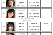 2021년 12월 AV 여배우 FANZA DVD 판매 랭킹표 (12/1~12/31)