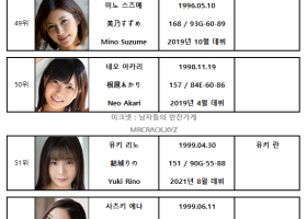 2021년 12월 AV 여배우 순위 TOP 100 - FANZA 월간 판매 부문