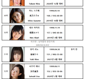 2021년 12월 AV 여배우 FANZA DVD 판매 랭킹표 (12/1~12/31)