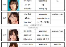 2020년 10월 발표 AV 여배우 순위 TOP 100 (09/01~09/30) - FANZA 월간 판매 부문