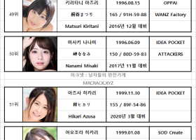 2020년 09월 발표 AV 여배우 순위 TOP 100 (08/01~08/31) - FANZA 월간 판매 부문