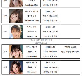 FANZA 2021년 상반기 AV 여배우 랭킹표