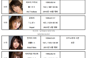 2022년 3월 AV 여배우 FANZA DVD 판매 랭킹 TOP 100 (3/1~3/31) - SOD 그룹 참전