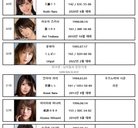 2022년 3월 AV 여배우 FANZA DVD 판매 랭킹 TOP 100 (3/1~3/31) - SOD 그룹 참전