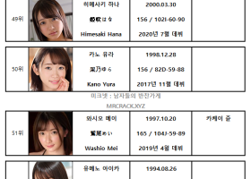 2021년 08월 AV 여배우 순위 TOP 100 - FANZA 월간 판매 부문