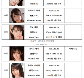 FANZA 2021년 8월 AV 여배우 랭킹표 (8/1~8/31)