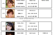 2021년 연간 AV 여배우 FANZA 랭킹 - FANZA를 씹어먹은 S1