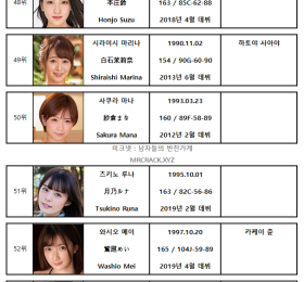 2021년 연간 AV 여배우 FANZA 랭킹 - FANZA를 씹어먹은 S1