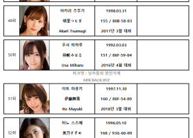 2021년 10월 AV 여배우 순위 TOP 100 - FANZA 월간 판매 부문