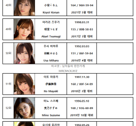 2021년 10월 AV 여배우 FANZA 랭킹표 (10/1~10/31)
