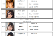 FANZA 2021년 9월 AV 여배우 랭킹표 (9/1~9/30)