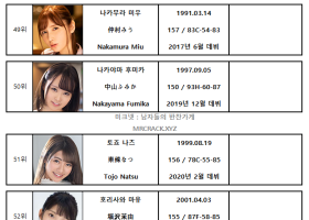 2021년 09월 AV 여배우 순위 TOP 100 - FANZA 월간 판매 부문