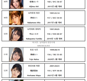 FANZA 2021년 9월 AV 여배우 랭킹표 (9/1~9/30)
