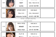 2022년 2월 AV 여배우 FANZA DVD 판매 랭킹 TOP 100 (2/1~2/28)