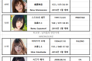 FANZA 2020년 11월 AV 여배우 랭킹표 (11/1~11/30)