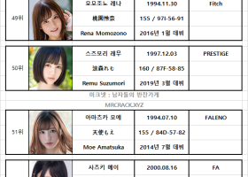 2020년 11월 AV 여배우 순위 TOP 100 - FANZA 월간 판매 부문