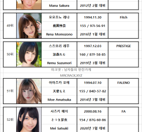 FANZA 2020년 11월 AV 여배우 랭킹표 (11/1~11/30)