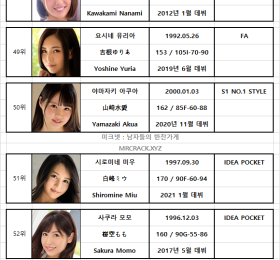 FANZA 2020년 12월 AV 여배우 랭킹표 (12/1~12/31)