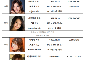 2021년 02월 AV 여배우 순위 TOP 100 - FANZA 월간 판매 부문