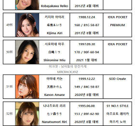 FANZA 2021년 2월 AV 여배우 랭킹표 (2/1~2/28)