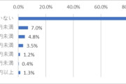 AV 업계의 시장 축소! 본업으로만 먹고사는 AV 배우는 약 1%?!