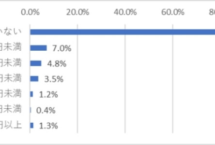 AV 업계의 시장 축소! 본업으로만 먹고사는 AV 배우는 약 1%?!