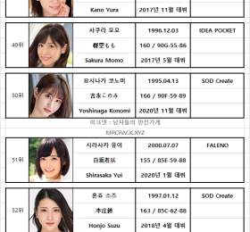 FANZA 2021년 1월 AV 여배우 랭킹표 (1/1~1/31)