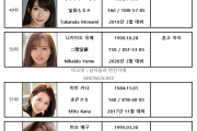 2022년 1월 AV 여배우 FANZA DVD 판매 랭킹 TOP 100 (1/1~1/31)