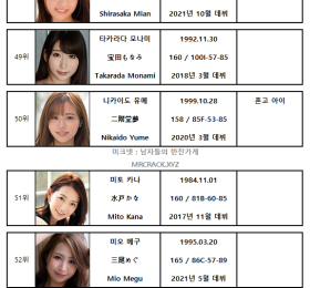 2022년 1월 AV 여배우 FANZA DVD 판매 랭킹 TOP 100 (1/1~1/31)