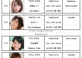 2020년 08월 발표 AV 여배우 순위 TOP 100 (07/01~07/31) - FANZA 월간 판매 부문