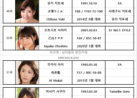 2020년 10월 AV 여배우 순위 TOP 100 - FANZA 월간 판매 부문