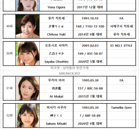 FANZA 2020년 10월 AV 여배우 랭킹표 (10/1~10/31)