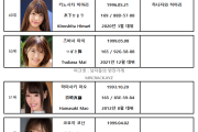 2021년 11월 AV 여배우 FANZA 랭킹표 (11/1~11/30)