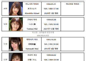 2021년 11월 AV 여배우 순위 TOP 100 - FANZA 월간 판매 부문